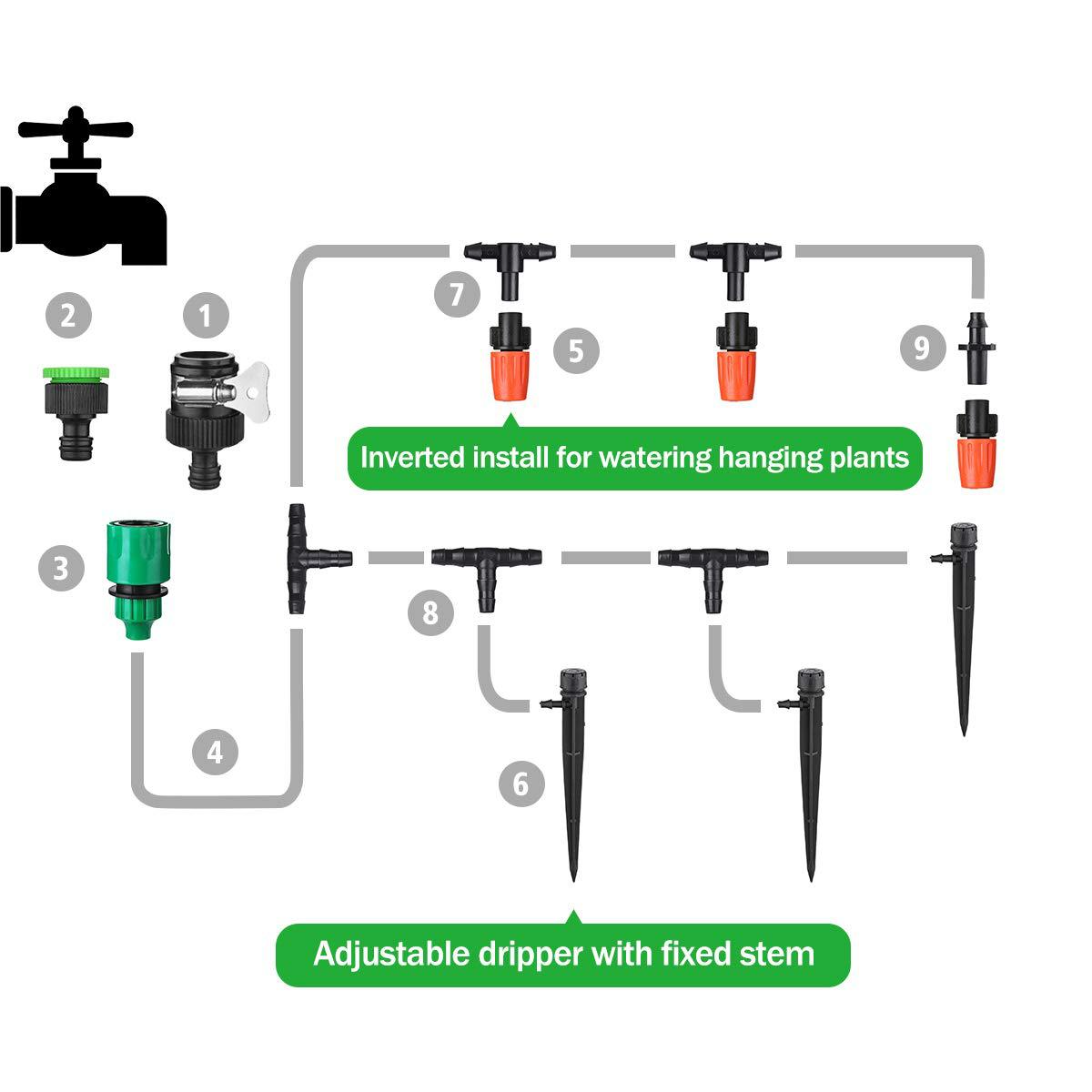 EcoFlow: Micro Drip Multi-Mode Irrigation System